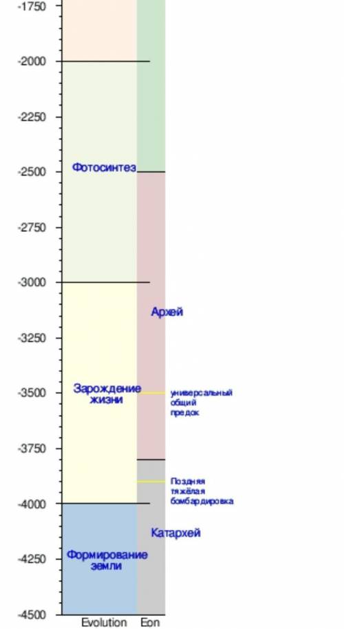 Записать как шло освоение жизни на земле в архее и протерозое​