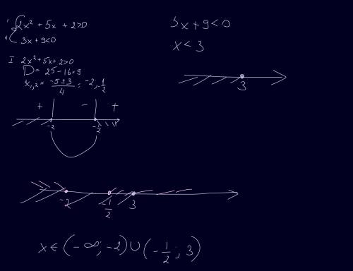 Решите систему неравенств {2x²+5x+2>0{3x+9<0​