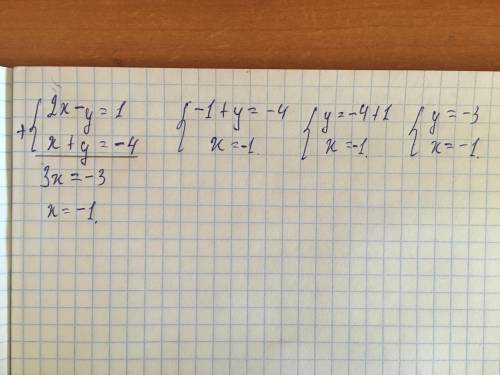 Решите сложения систему уравнений 2x-y=1 x+y=-4