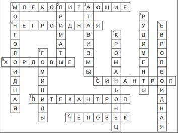 Красфорд на тему: как появился человек на земле