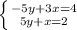 \left \{ {{-5y+3x=4} \atop {5y+x=2}} \right.