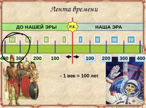 Отметьте на ленте времени время существования Боспорского царства