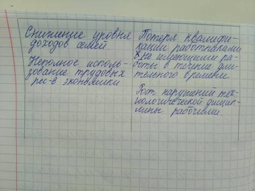 Заполни в своей тетради таблицу «Последствия безработицы для общества». Экономические последствия: С