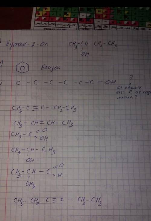 Структурна формула бутан-2-олу​