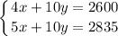 \displaystyle \left \{ {{4x + 10y = 2600} \atop {5x + 10y = 2835}} \right.