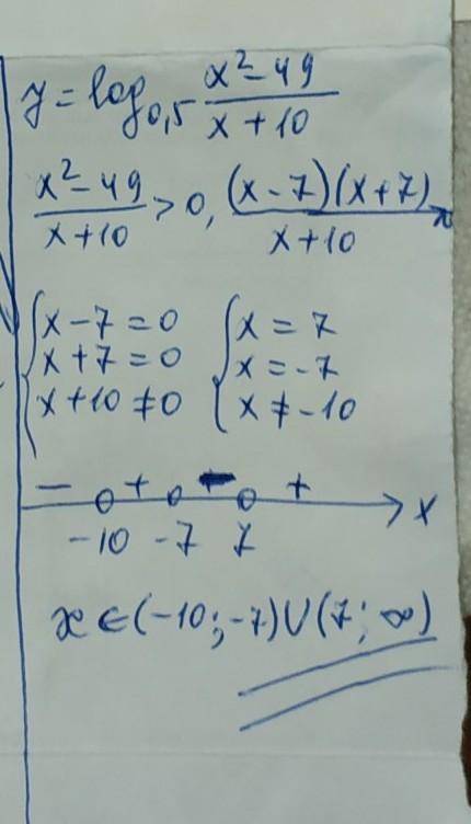 Знайди область визначення функції: y=log0,5x2−49x+10