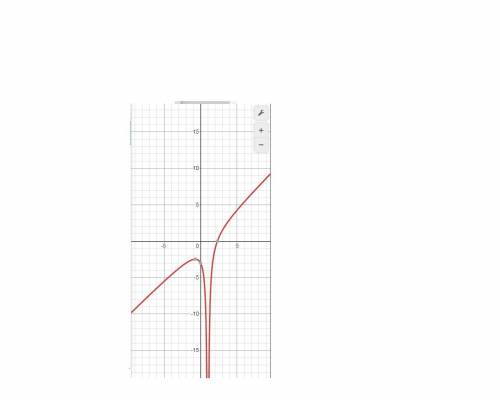 Постройте график функции y = x-3/ǀxǀ-1