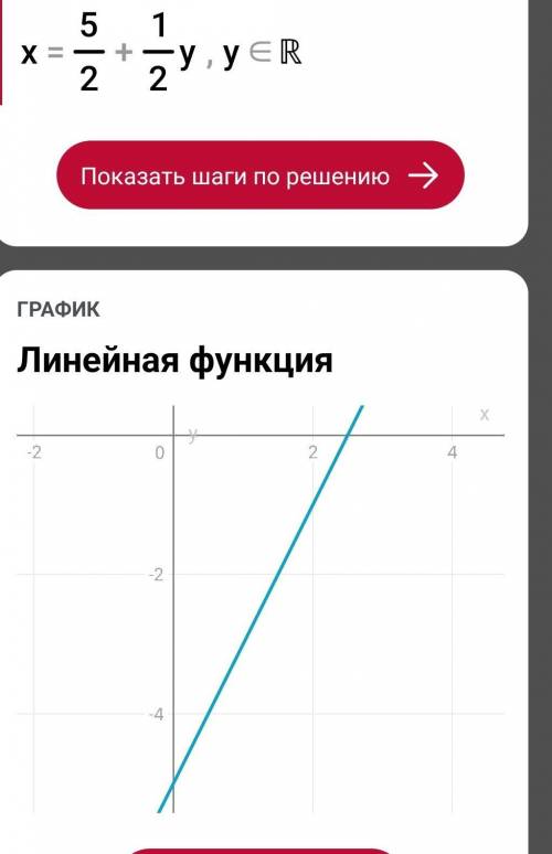 Постройте график на одной плоскости y =4x и y= 2x-5