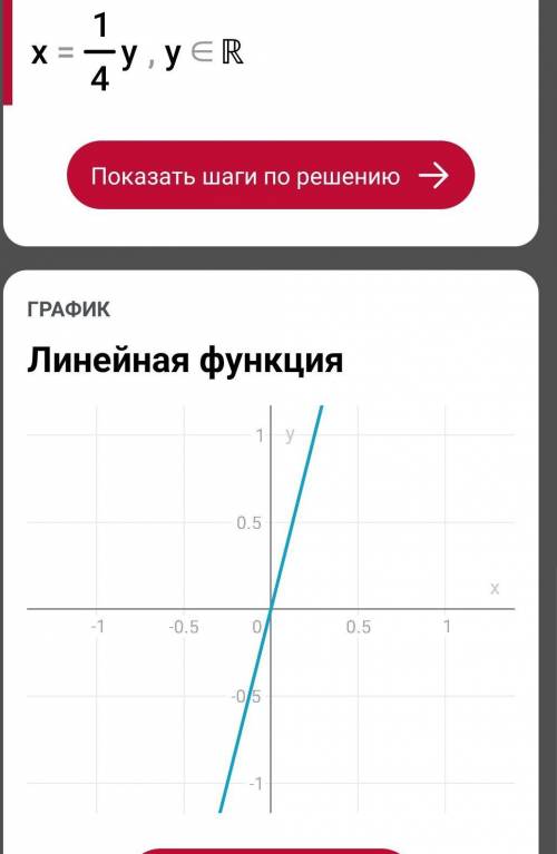 Постройте график на одной плоскости y =4x и y= 2x-5