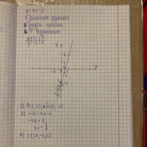 НАРОД Задана функция y=4x-2 1) Постройте график функции 2) Найдите координаты точек с пересечения гр