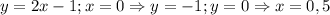 y=2x-1; x=0\Rightarrow y=-1; y=0\Rightarrow x=0,5