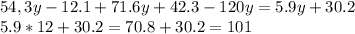 54,3y-12.1+71.6y+42.3-120y=5.9y+30.2\\5.9*12+30.2=70.8+30.2=101