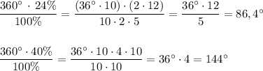 \dfrac{360^\circ \, \cdot \, 24\%}{100\%}=\dfrac{(36^\circ \cdot 10)\cdot (2\cdot 12)}{10\cdot 2\cdot 5}=\dfrac{36^\circ \cdot 12}{5}=86,4^\circ \\\\\\\dfrac{360^\circ \cdot 40\%}{100\%}=\dfrac{36^\circ\cdot 10\cdot 4\cdot 10}{10\cdot 10}=36^\circ\cdot 4=144^\circ