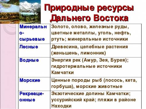 Сделать схему Природные ресурсы- специализация Дальнего Востока