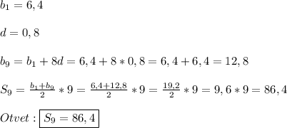 b_{1}=6,4\\\\d=0,8\\\\b_{9}=b_{1}+8d=6,4+8*0,8=6,4+6,4=12,8\\\\S_{9}=\frac{b_{1}+b_{9}}{2}*9=\frac{6,4+12,8}{2}*9=\frac{19,2}{2}*9=9,6*9=86,4\\\\Otvet:\boxed{S_{9}=86,4}