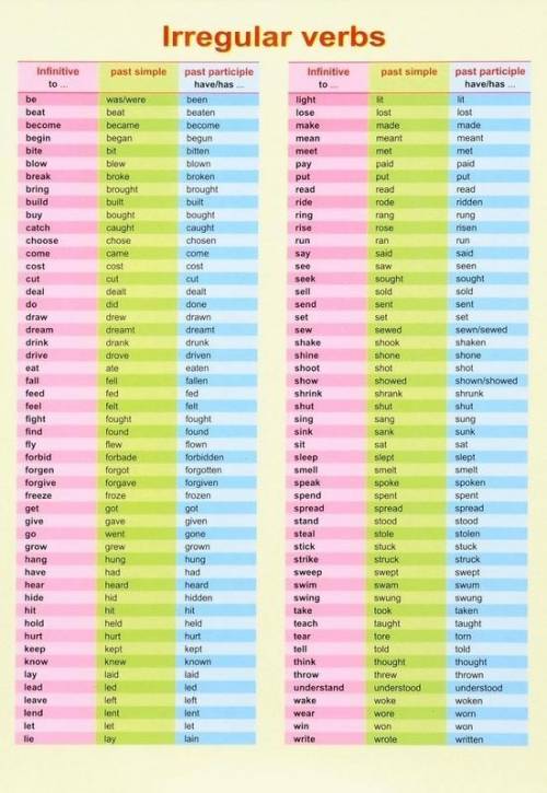 Write a list of all irregular verbs.Составьте список из всех неправельных глаголов