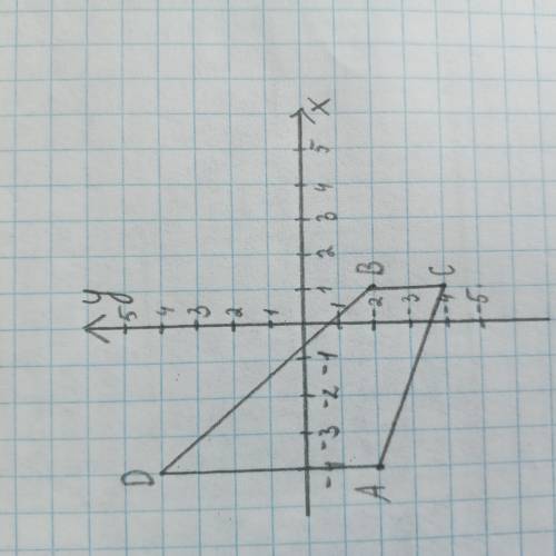 На координатной плоскости постройте прямоугольник АВCD с вершинами: А(–4;–2); В(1;–2), С(1;–4), D (