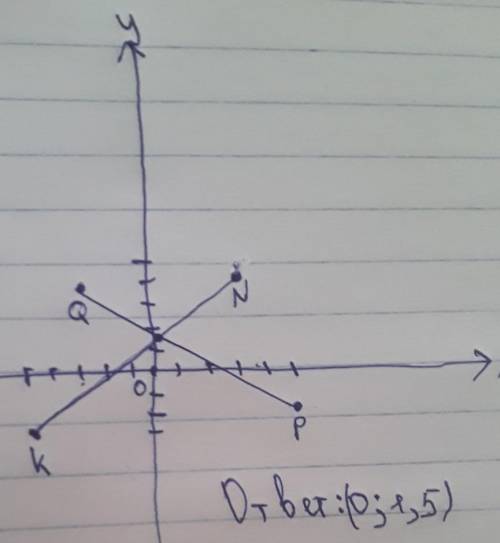 №3. Найти координаты точки пересечения отрезков KN и QP, если