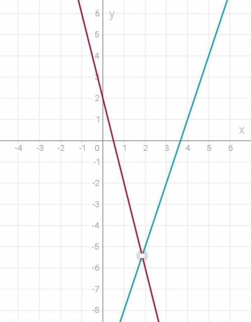 исследовать функцию: y=x^3-4x ПОЛНОСТЬЮ