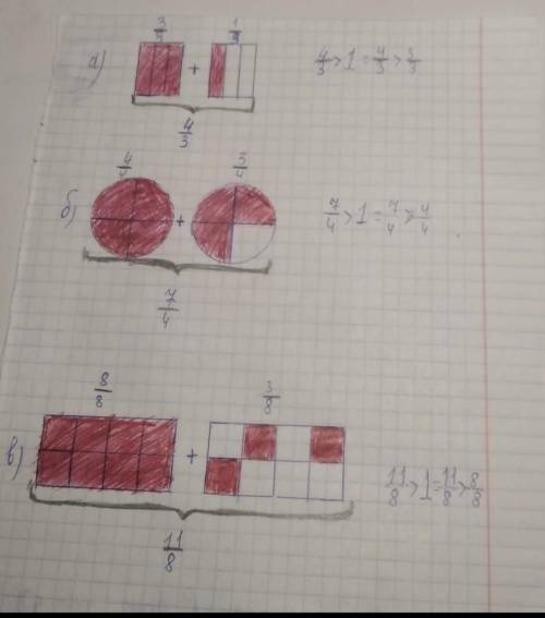 4Выполни задание.Запиши в виде суммы дробей общее количество долей накаждом рисунке. Сравни их с еди
