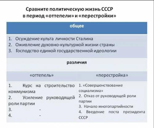 Сравнение периода хрущевской оттепели и политики гласности Горбачева. Мне нужно составить таблицу