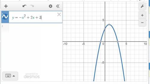Побудуйте графік функції у=-х²+2х+3