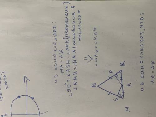 1.В равнобедренном треугольнике MNK точка А-середина основания MK AS и AP перпендикуляры к боковым с