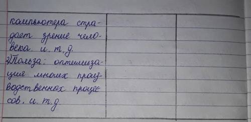 Заполните дискуссионную картукомпьютер:вред или польза? желательно дайте в таблице​