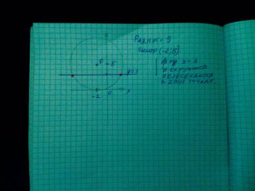 А) Изобразите окружность, соответствующей уравнению (x +2)2 + (y −5)2 =25 . b) Определите взаимное