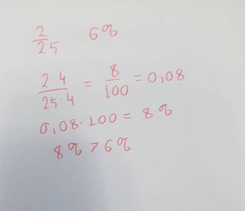 Сравни 2/25 и 6%, приведя оба числа к процентам: