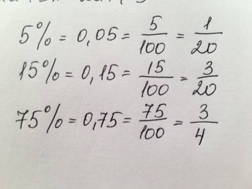 Запишите в виде обыкновенной дроби:1) 5% 2) 15% 3)75%