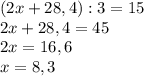 (2x+28,4):3=15\\2x+28,4=45\\2x=16,6\\x=8,3