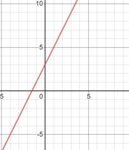 O1 Функция задана формулой f(x) = х - 9.а) Найдите f (0), (-4).6) Найдите значения х, при которых: f