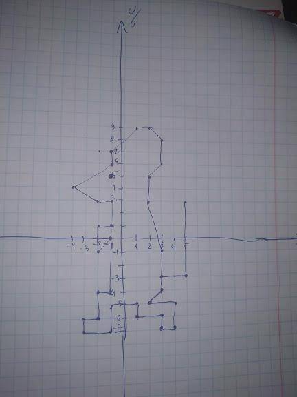 Постройте на кординатной плоскости​