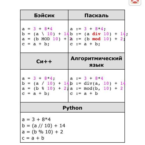 A:= 3+8*4 ; b:=div ( a , 10 ) + 4 ; a:= mod ( b , 10 ) + 12 ; c:= a + b ​