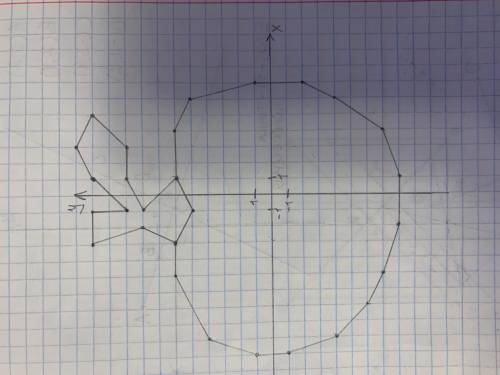 Рис.2 Яблоко: Часть 1: (-9,- 4), (-10,-1), (-10,1), (-9,4), (-5,6),(-3,6),(-1,5),(1,6), (4,6), (6,5)