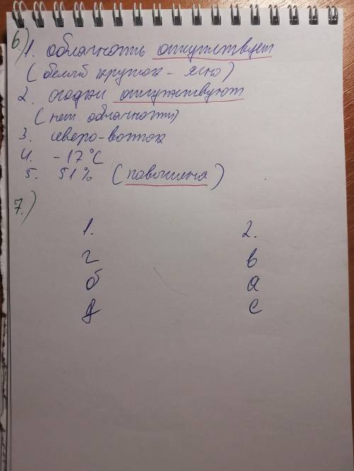 Составьте описание погоды по предложенной схеме: 1. Облачность, 2. Осадки, 3. Направление ветра, 4.