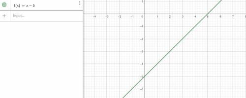 Побудуваты график функцыи у=х-5