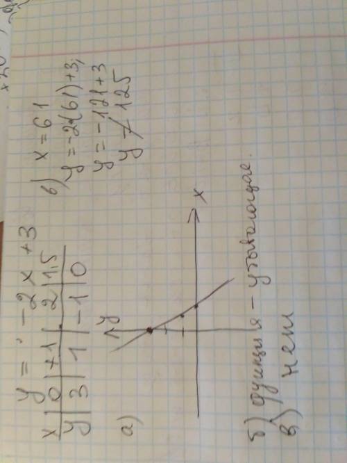 Функция задана формулой y=-2x+3 А) построить график Б) Возростающей или убывающей Является функция В