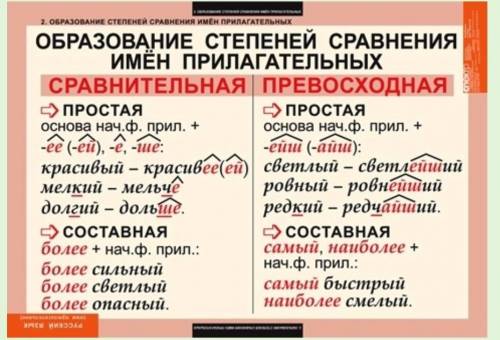 8. Укажите номер предложения, в котором есть прилагательное в форме превосходной степени. (1) Вот п