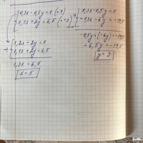 Найдите решение систем уравнений сложений {0.3x-0.5y=0 0.1x+2y=6.5​