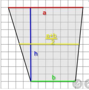 очень На клетчатой бумаге с размером клетки 1х1 изображена трапеция. Найдите ее площадь.​​
