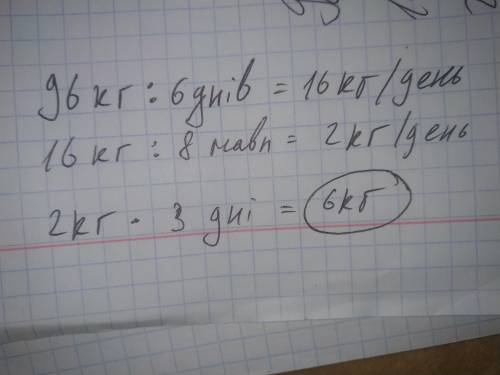 8 мавп на 6 днів отримують 96 кг бананів. Скільки кілограмів бананів отримає одна мавпа на 3 дні?