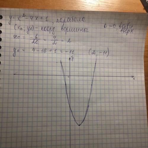 Y=x^2-4x+1Постройте график функции