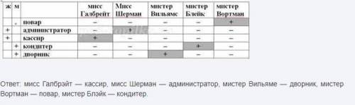 1. В одном небольшом кафе в смене одновременно работали 5 человек: администратор, повар, кондитер, к