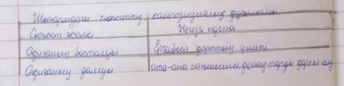 Төлен Әбдіков қонақтар әңгімесі .Шығарманың басталуы; 2.Шығарманың дамуы; 3.Шығарманың байланысуы; 4