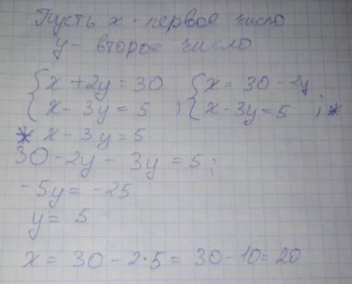 2.Задуманы два числа. Если к первому прибавить удвоенное второе, то получим 30. Если из первого выче