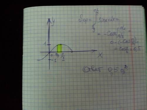 Oбчисліть площу фігури обмеженої лініями у=sinx, y=0, x=n/3, x=n/2