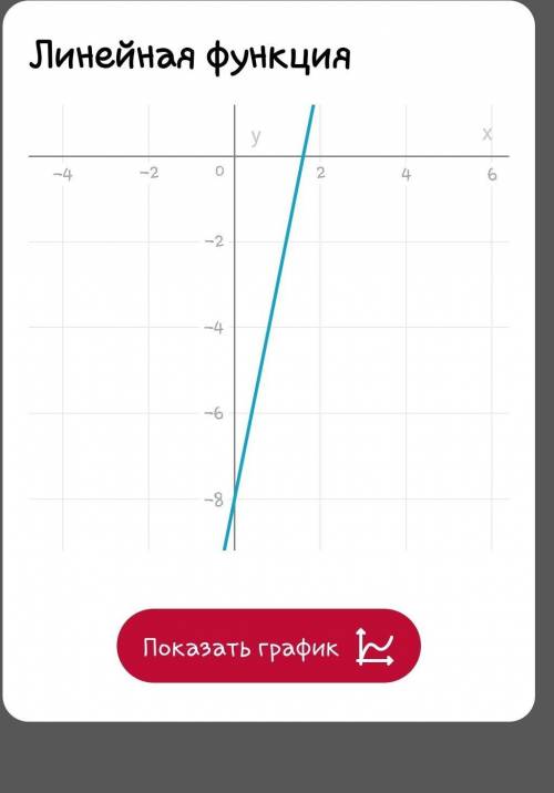 Постройте график функций у = 5х - 8 и у = -2х +5, найдите координаты пересечения этих функций