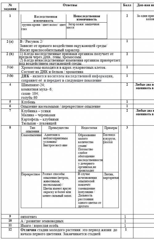 Определите рисунок на котором изображена фенотипической изменчивости опишите явление данные изменчив